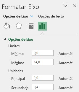 Ajustar o eixo y no Excel vba automaticamente 3