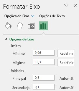 Ajustar o eixo y no Excel vba automaticamente 4