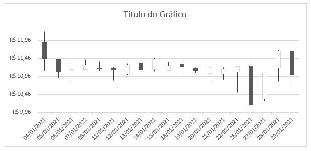 Ajustar o eixo y no Excel vba automaticamente 5