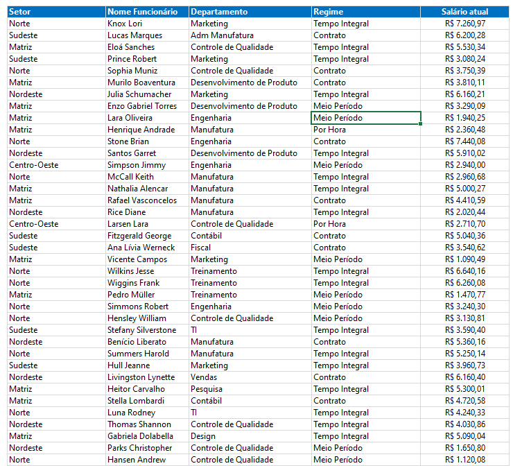 Como-agrupar-dados-no-Excel-Estrutura-de-Topicos-1