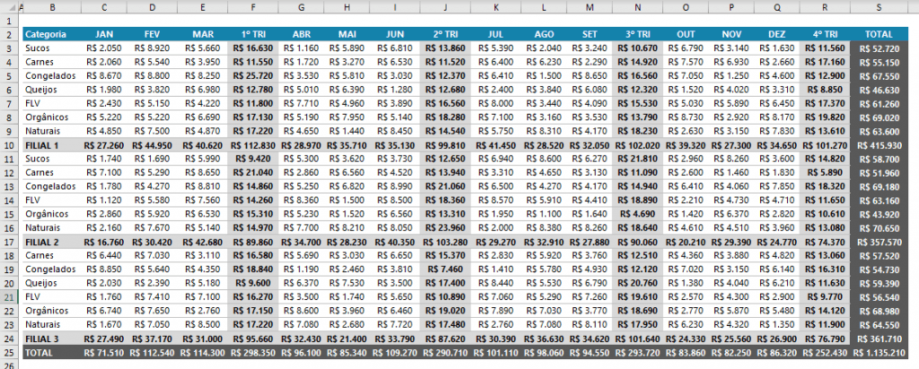 Como agrupar dados no Excel - Estrutura de Tópicos 15