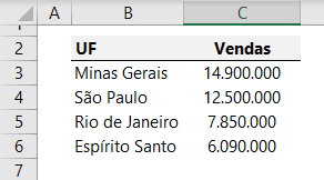 porcentagem em gráfico Excel 1