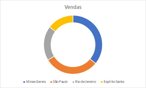 porcentagem em gráfico Excel 2