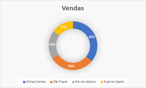 porcentagem em gráfico Excel 5