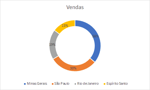 percentual em gráfico excel 1