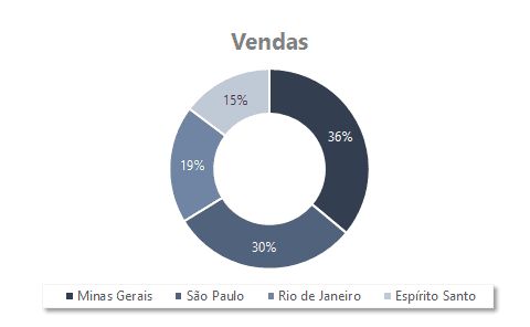 percentual em gráfico excel 2