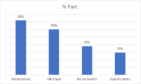 percentual gráficos excel 3