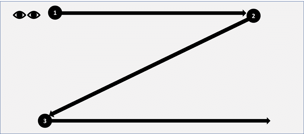 como criar cards em dashboards Excel 1