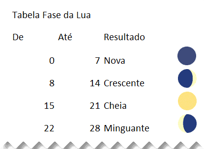 calendário excel