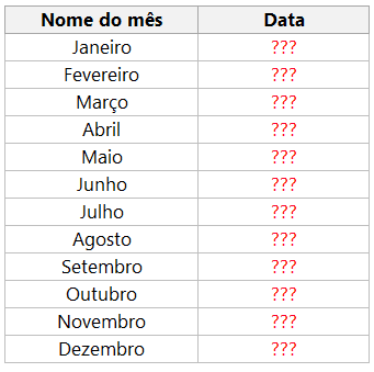 Como converter nome do mês para data no Excel 1