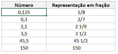 Fração no Excel 2