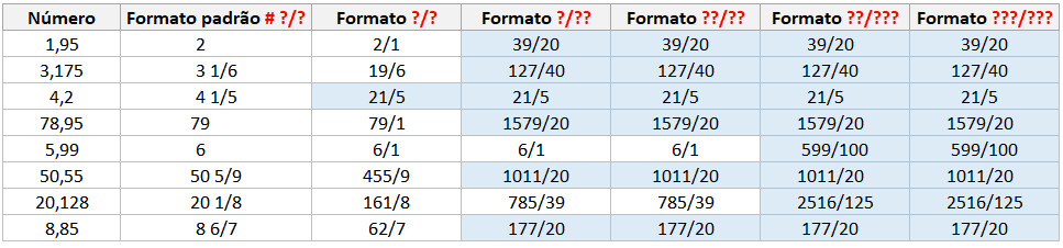 Fração no Excel 5