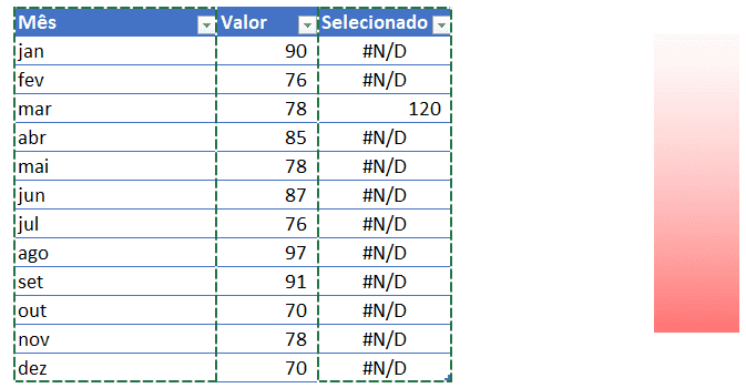 Gráfico de Linhas com Destaque no Excel