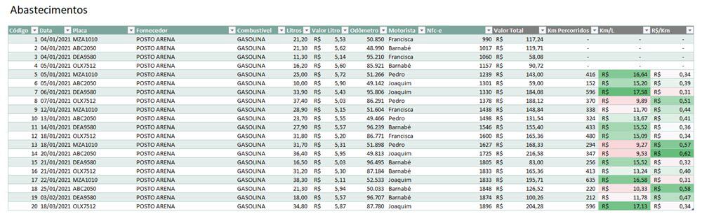 ocultar segmentação de dados no excel 3