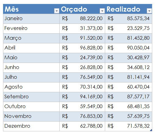 procv entre planilhas