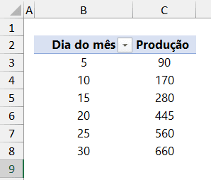 Soma acumulada no Excel 7