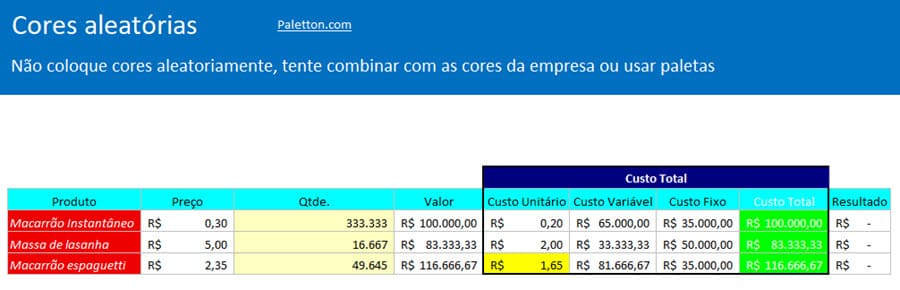 não fazer no excel 1