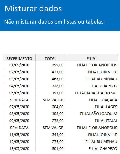 não fazer no excel 2