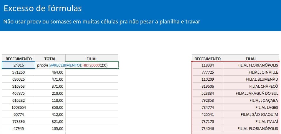não fazer no excel 4