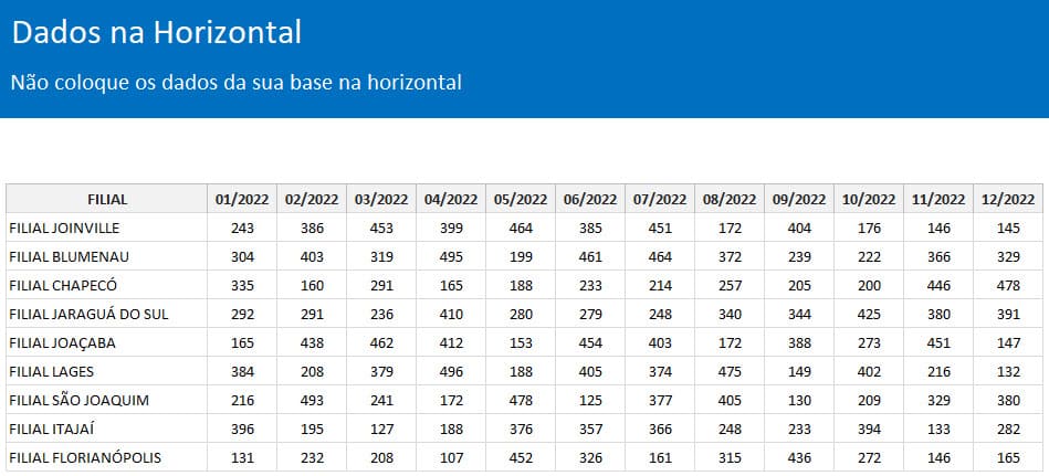 não fazer no excel 5