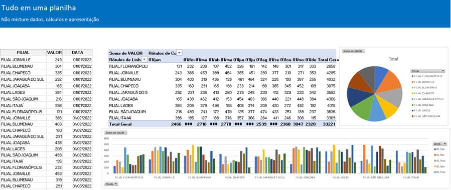 não fazer no excel 6