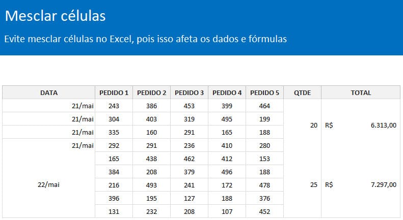 não fazer no excel 8