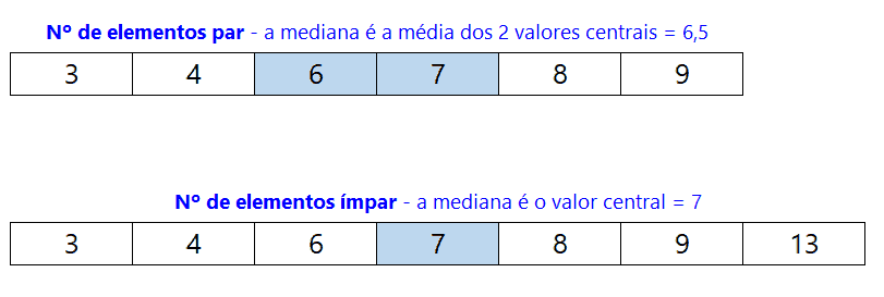 mediana excel 1