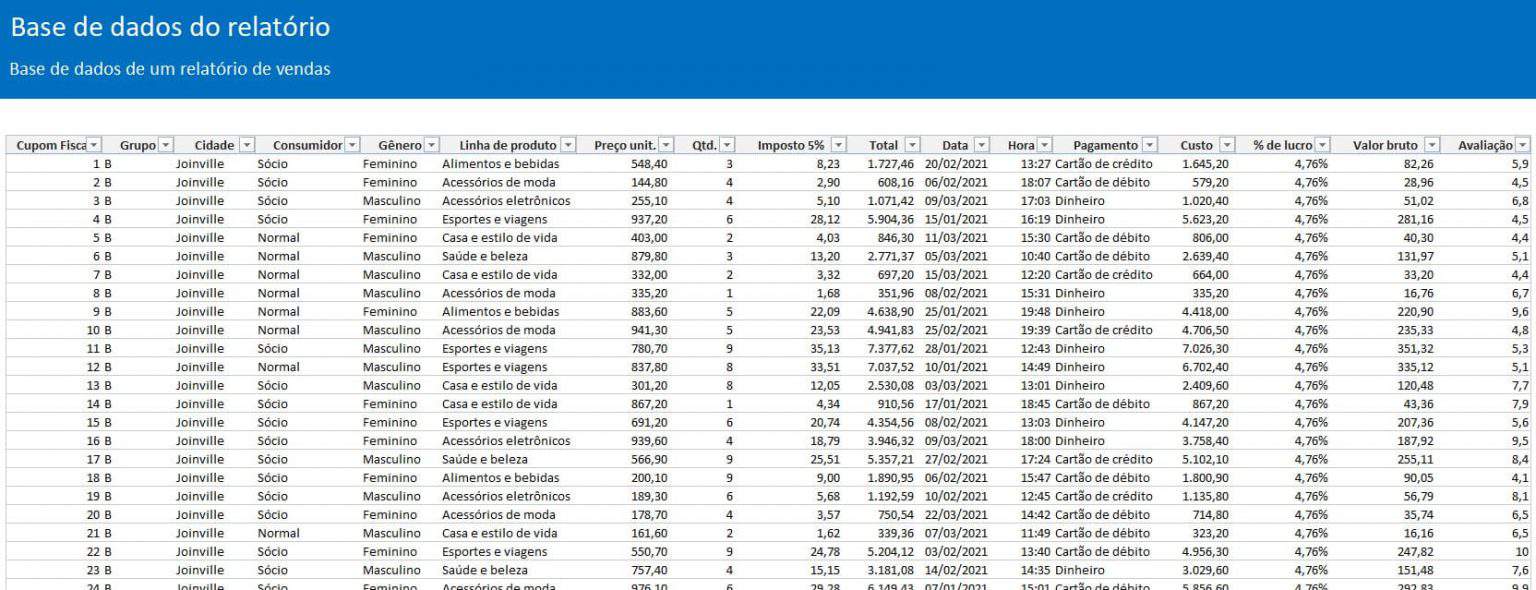 Como Criar um Dashboard de Vendas no Excel Guia do Excel