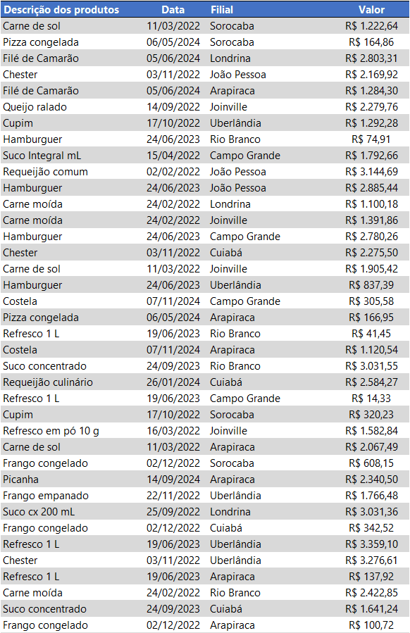 Como somar colunas dinâmicas no Excel (colunas variáveis) 2