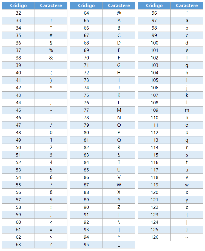 espaço no excel 2