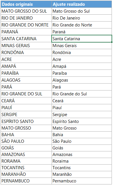 primeira letra maiúscula excel 6