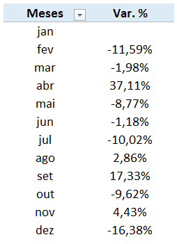 Comparar mês e ano em tabela dinâmica excel 12