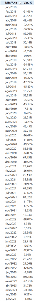 Comparar mês e ano em tabela dinâmica excel 19