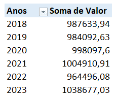 Comparar mês e ano em tabela dinâmica excel 4