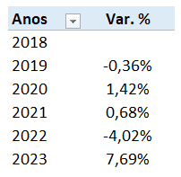 Comparar mês e ano em tabela dinâmica excel 7