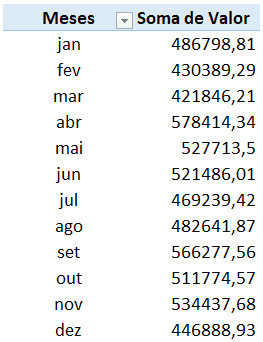 Comparar mês e ano em tabela dinâmica excel 9