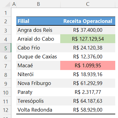 Como destacar o maior e menor valores com formatação automática no Excel Tutorial 9