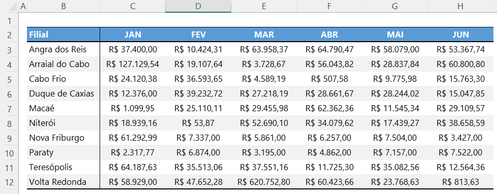 Como destacar o maior e menor valores com formatação automática no Excel Tutorial 10
