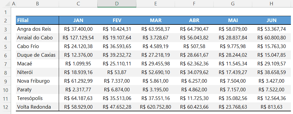 Como destacar o maior e menor valores com formatação automática no Excel Tutorial 10