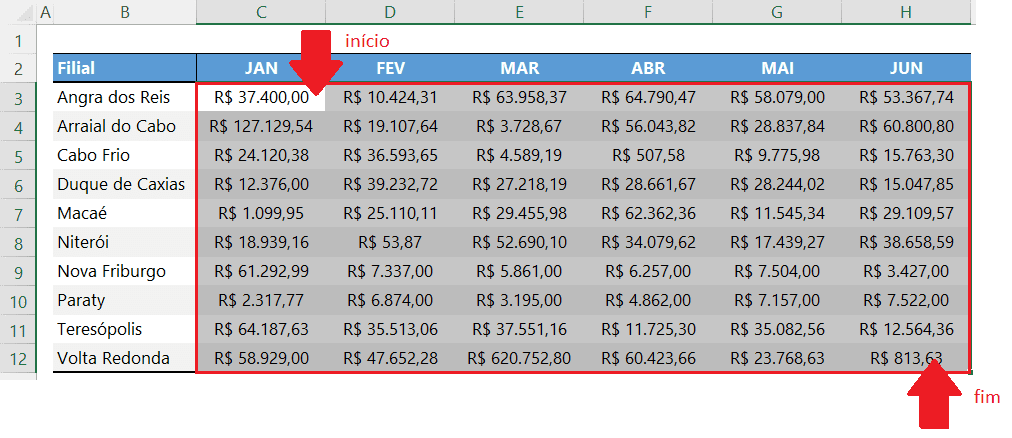 Como destacar o maior e menor valores com formatação automática no Excel Tutorial 11