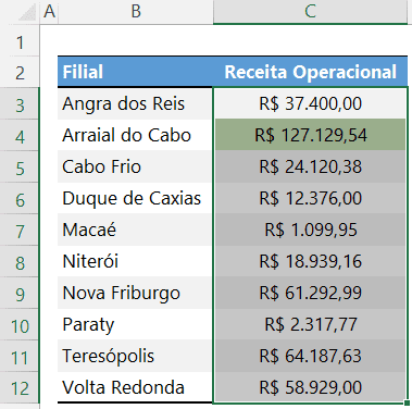 Como destacar o maior e menor valores com formatação automática no Excel Tutorial 8