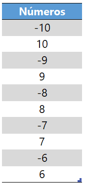 Como exibir os números negativos sem sinal no Excel 1