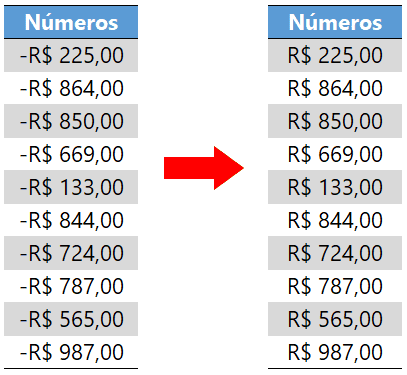 Como exibir os números negativos sem sinal no Excel 15