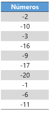 Como exibir os números negativos sem sinal no Excel 7