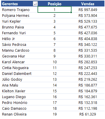 Como fazer um ranking numerado com tabela dinâmica no Excel 12