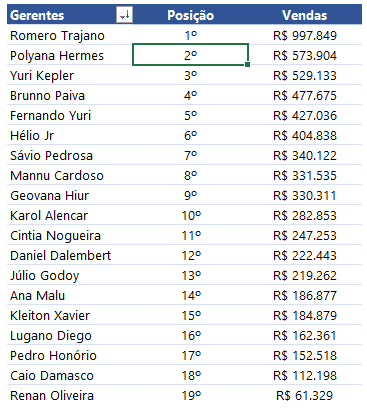 Como fazer um ranking numerado com tabela dinâmica no Excel 19