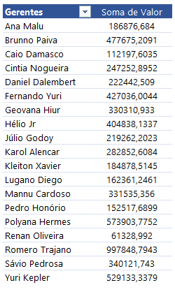 Como fazer um ranking numerado com tabela dinâmica no Excel 3