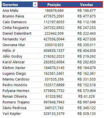 Como fazer um ranking numerado com tabela dinâmica no Excel 7