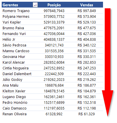 Como fazer um ranking numerado com tabela dinâmica no Excel 9