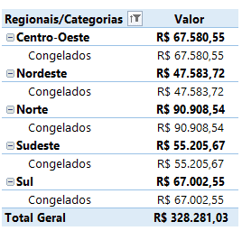 Como filtrar corretamente nas tabelas dinâmicas 16